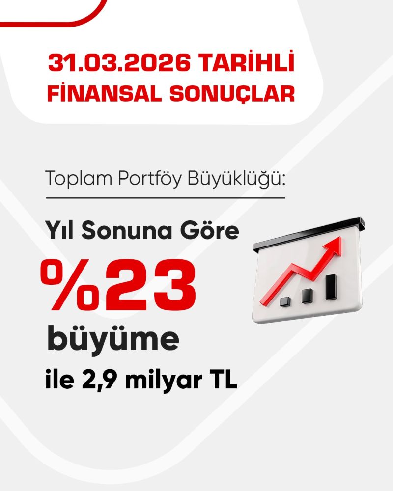 31.03.2026 finansal sonuçlar — toplam portföy büyüklüğü