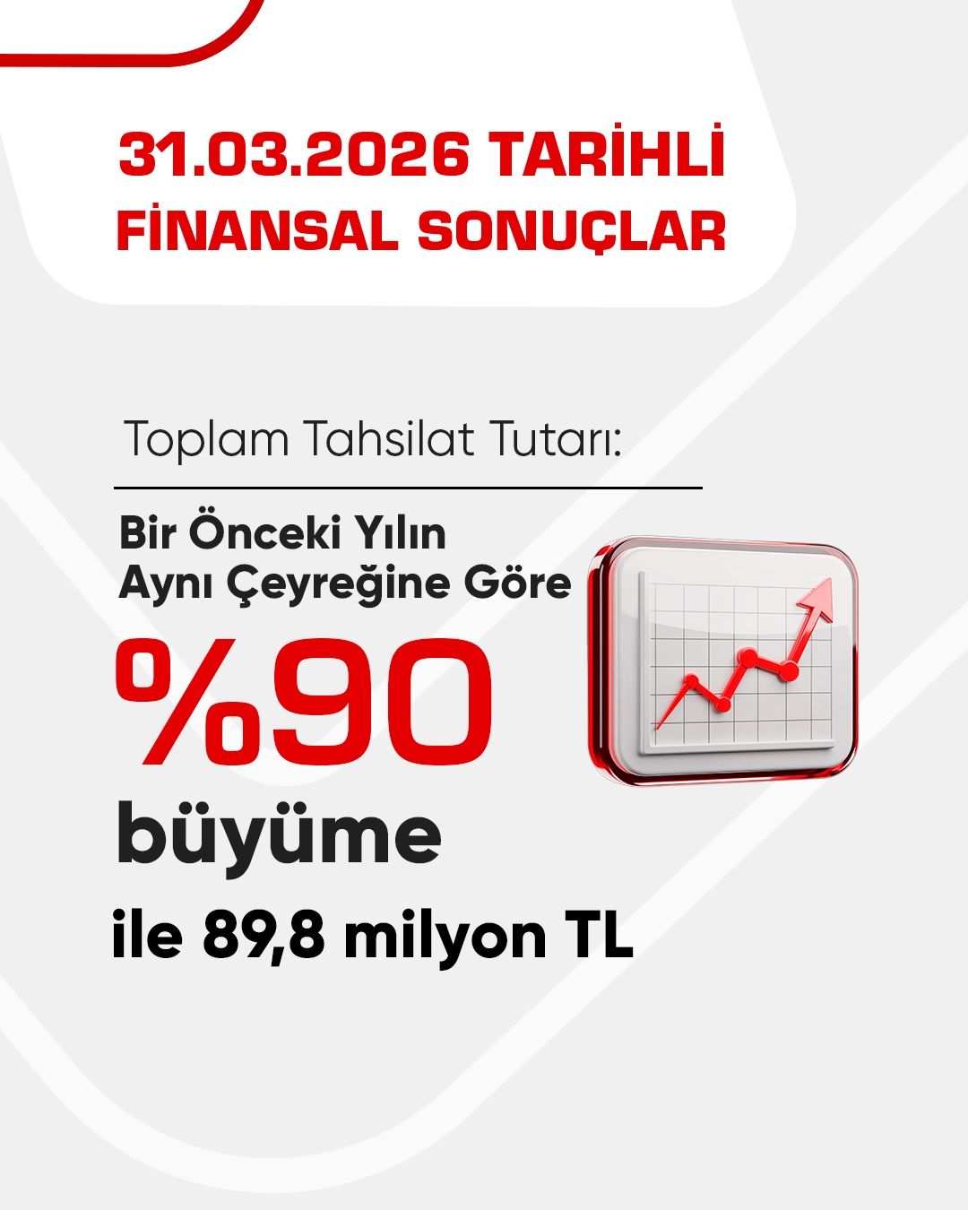 31.03.2026 finansal sonuçlar — toplam tahsilat tutarı